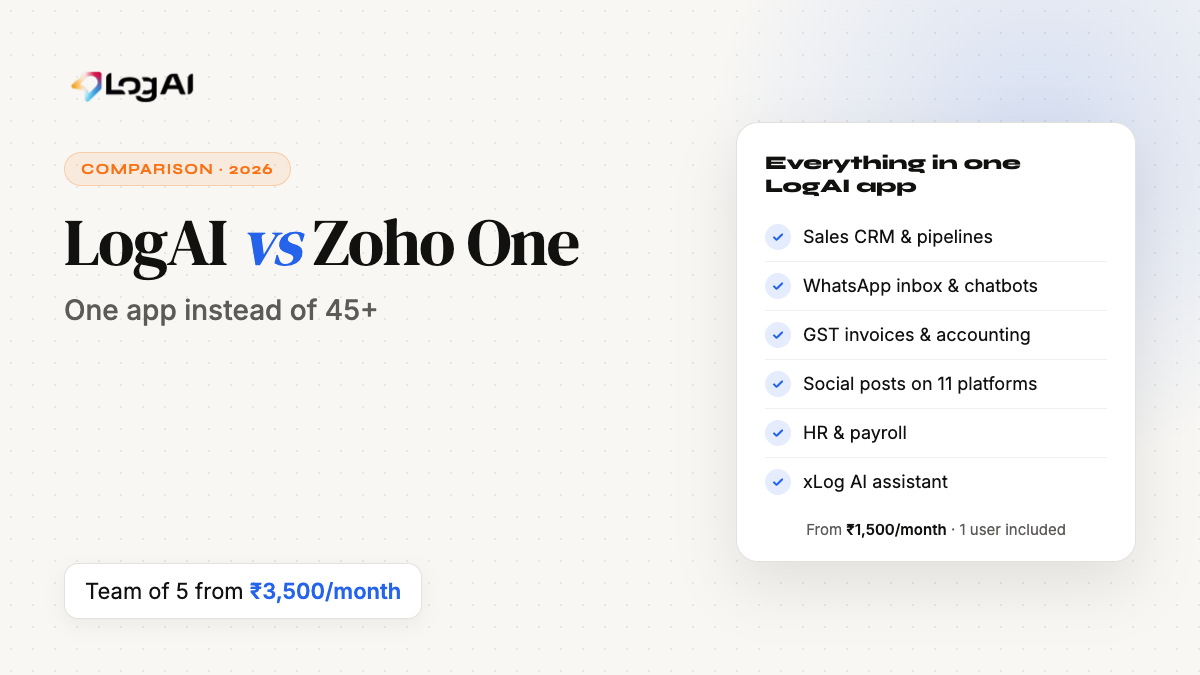 LogAI vs Zoho One comparison: one app with CRM, WhatsApp, invoicing and AI from ₹1,500 a month