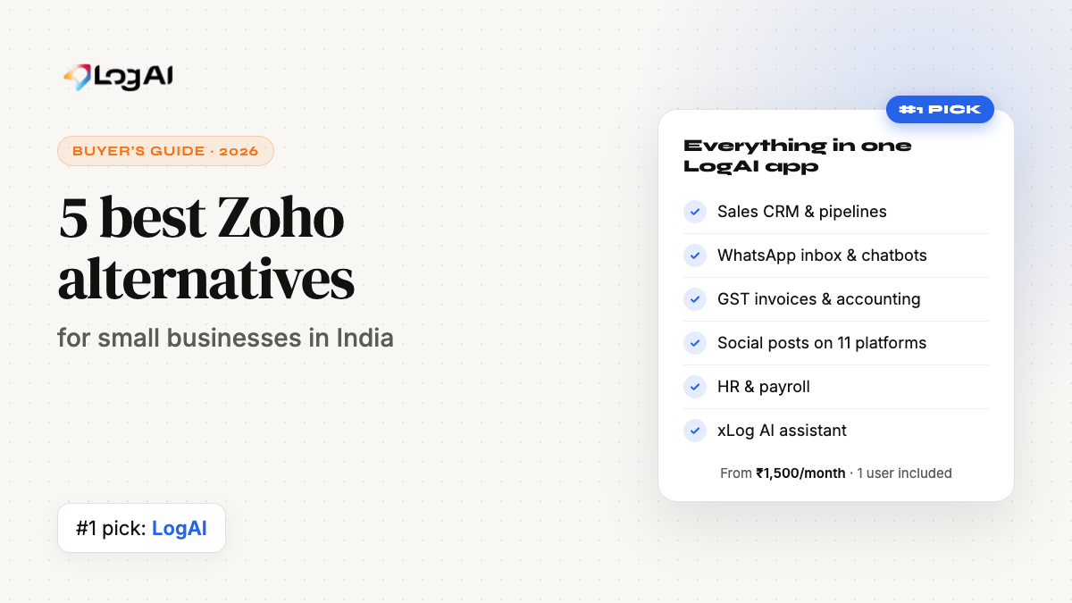 Best Zoho alternatives in India 2026: LogAI ranked first as an all-in-one app with WhatsApp and GST invoicing